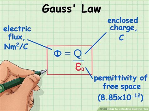 how to calculate electric flux through a box|complete the formula electric flux.